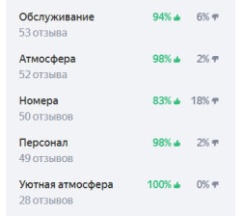 4-мест комфорт-номер «Новосибирск» в Уют на Варшавке