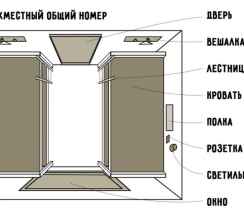 ЧЕТЫРЕХМЕСТНЫЙ НОМЕР в Montana