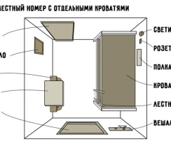 ДВУХМЕСТНЫЙ НОМЕР С ДВУМЯ ОТДЕЛЬНЫМИ КРОВАТЯМИ в Montana