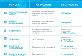 Апартаменты Travelto в Санкт-Петербурге