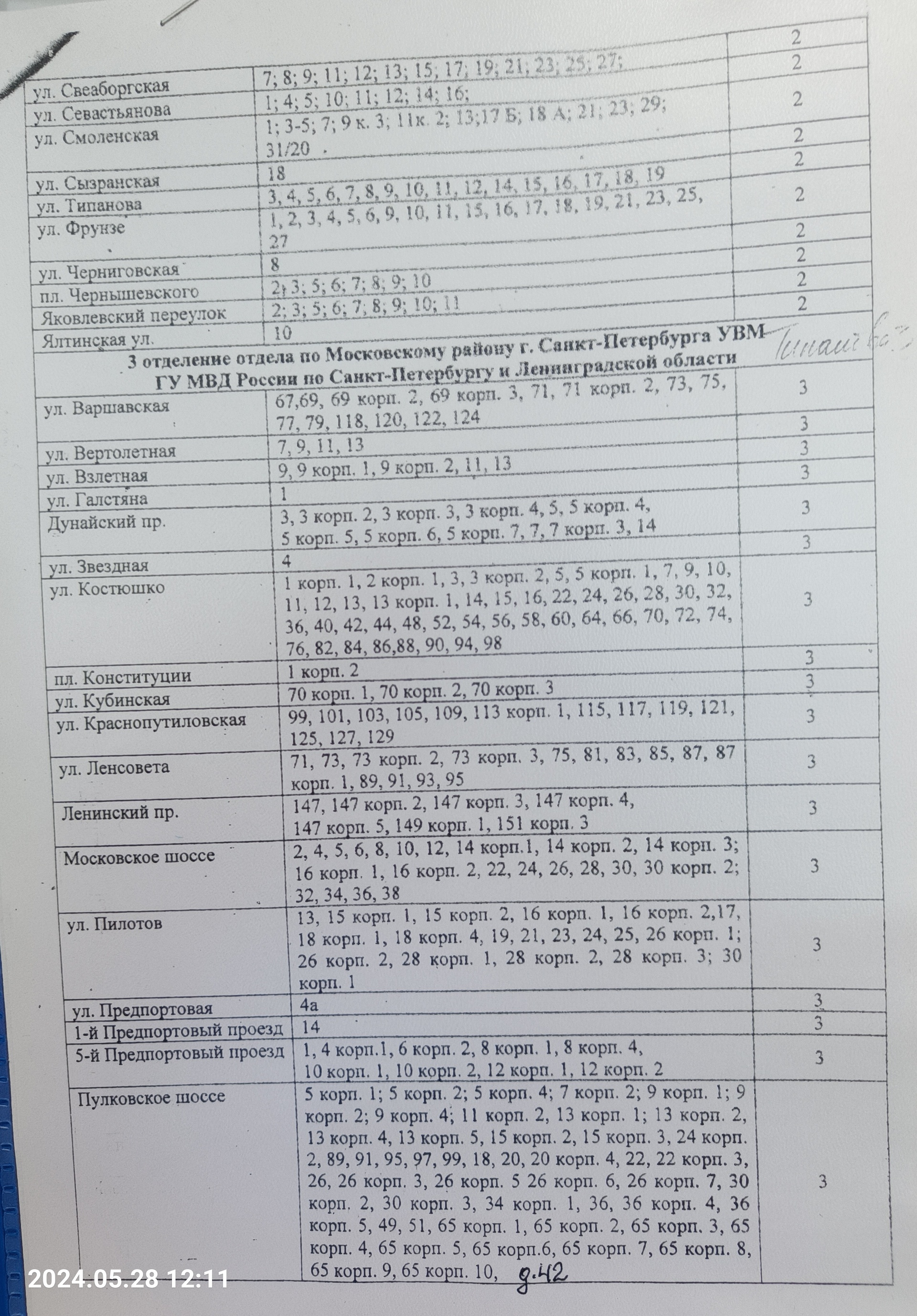 Костюшко, 68 в Санкт-Петербурге — 2ГИС