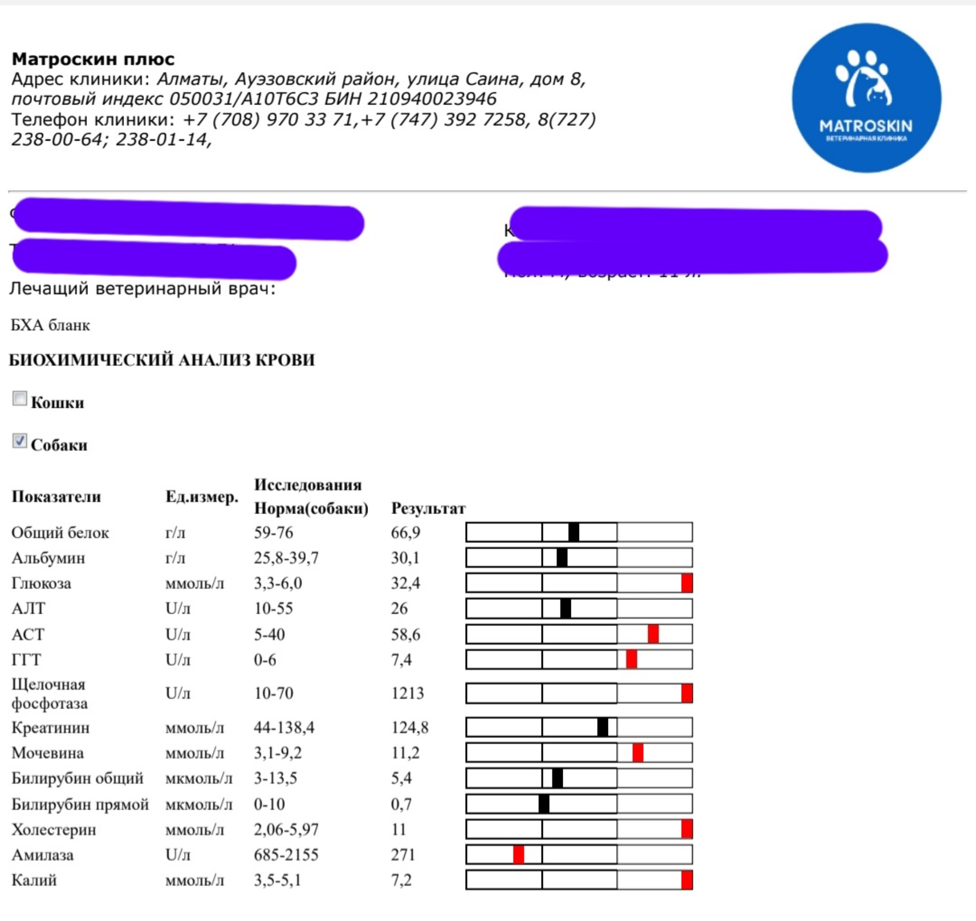 Матроскин, ветеринарная клиника, Саина улица, 8, Алматы — 2ГИС