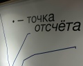 Театр «Угол»: отзыв от Розалина Китикова