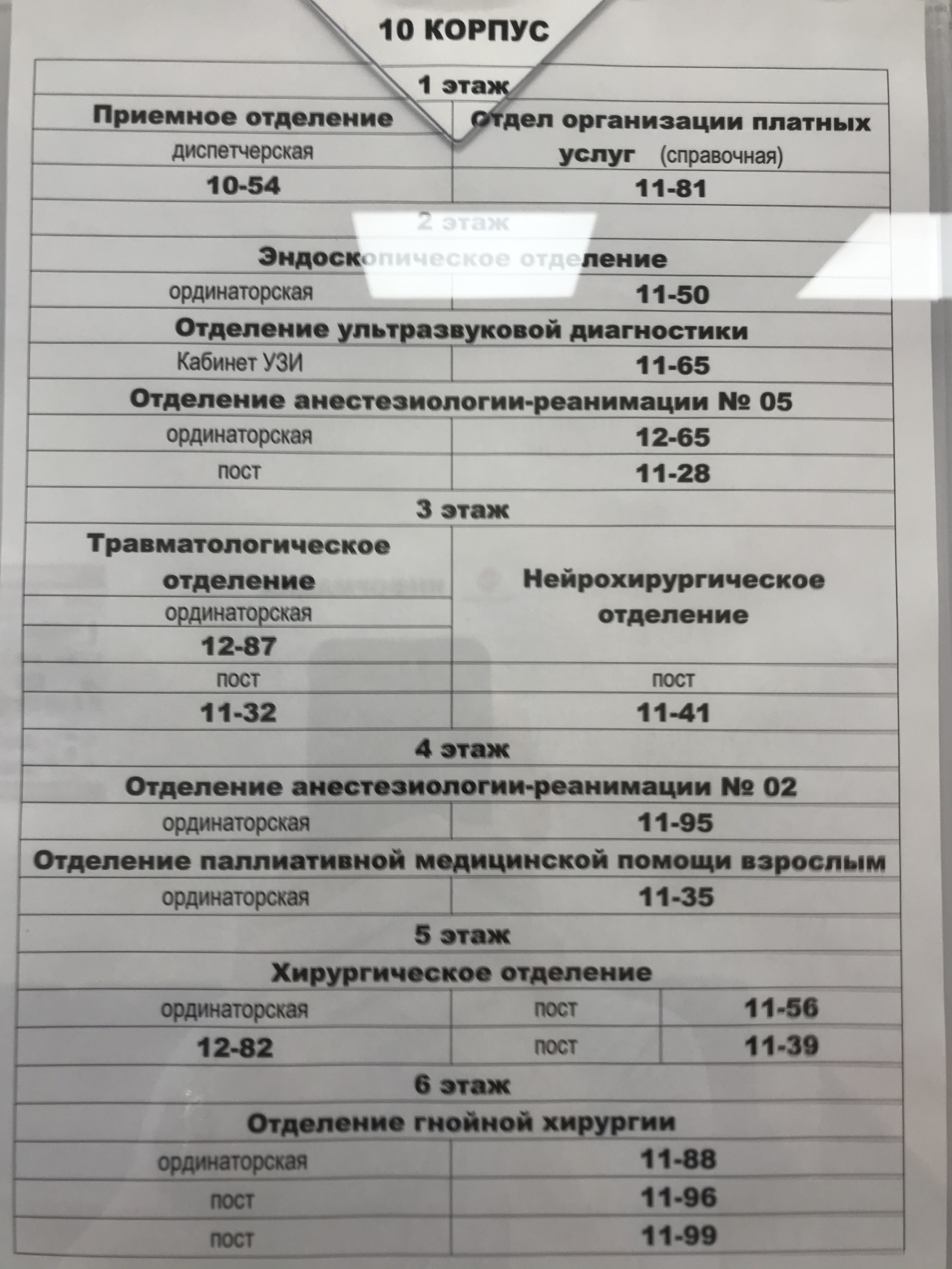 Городская больница им. В.В. Вересаева, травматологическое отделение,  Лобненская улица, 10 к10, Москва — 2ГИС