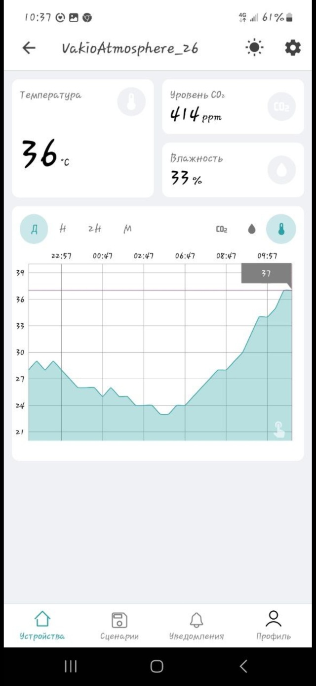 СЗ Сдс-финанс, отдел продаж, 3-й микрорайон, 25/1, рп. Краснообск — 2ГИС