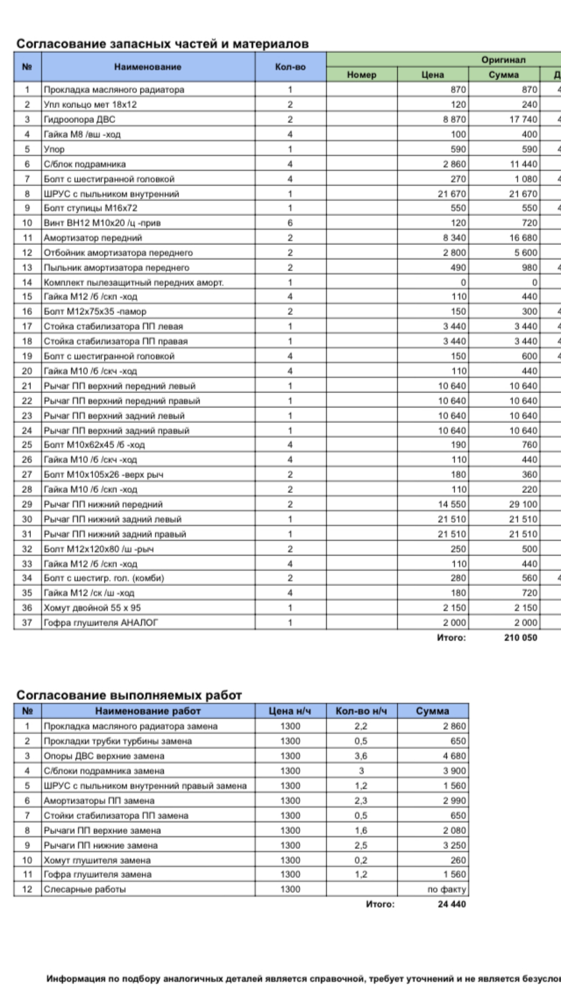 Servag, автосервис, Ташкентская улица, 169Б, Самара — 2ГИС