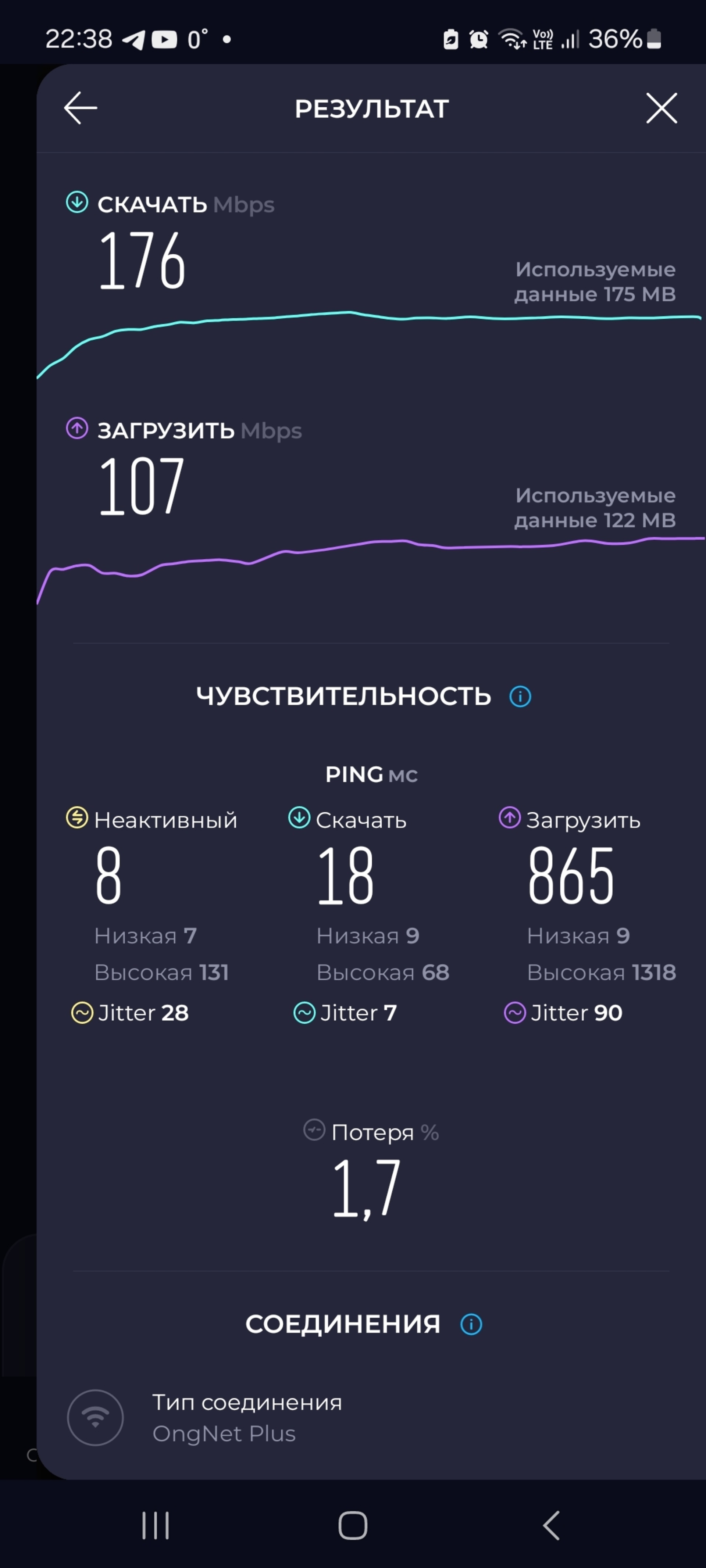 OngNet Plus, интернет-провайдер, 39 на 9, улица Григория Чорос-Гуркина,  39/9, Горно-Алтайск — 2ГИС