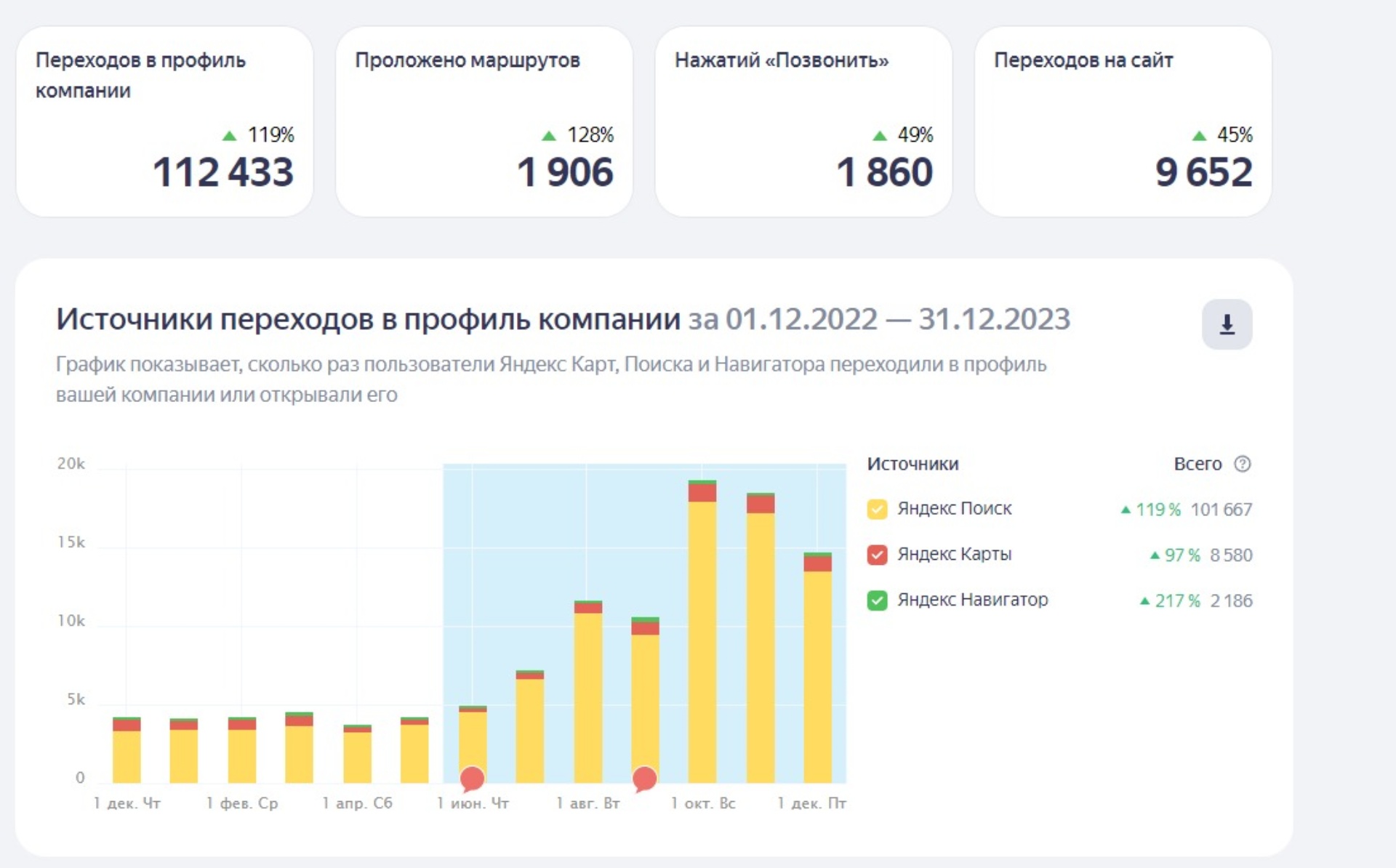 Точка Роста, компания, ТЦ Ломжа, проспект Победы, 90а, Казань — 2ГИС